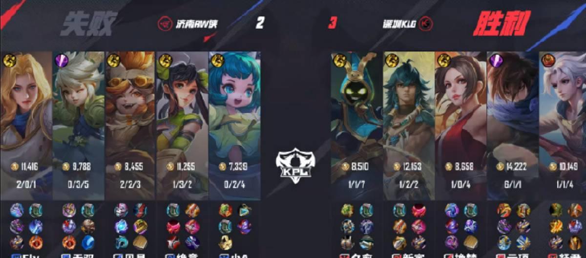 深圳KLG在KPL春季赛中以3比2成功战胜济南RW侠，深圳KLG队员舒尹表现出色获得MVP