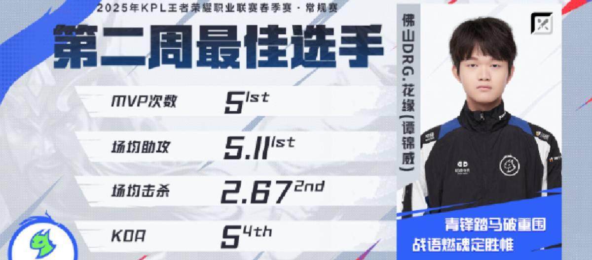 佛山DRG战队的花缘荣获第二周最佳选手