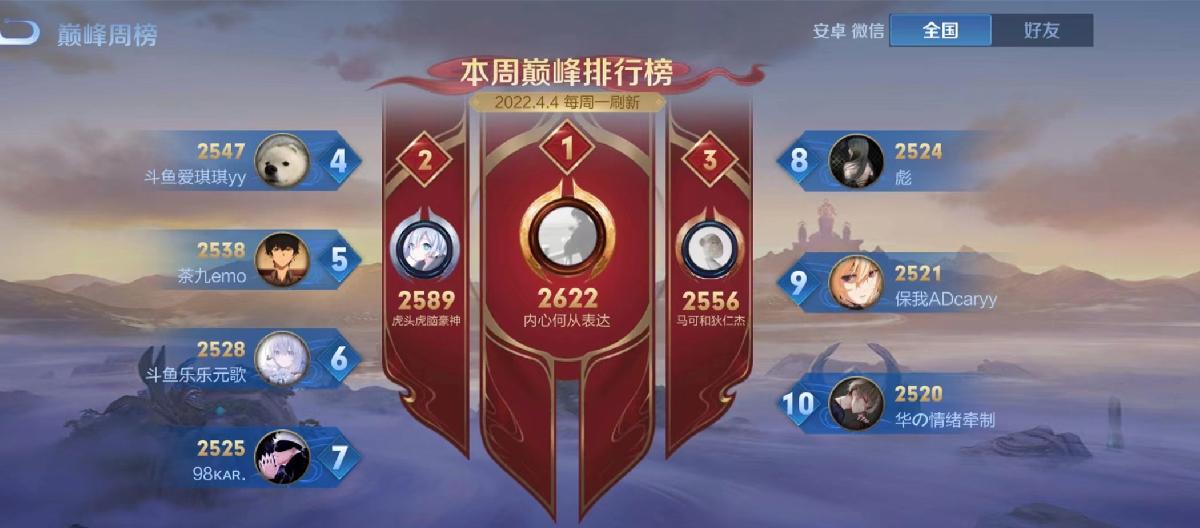 巅峰赛改名，百姓王者贬值，止步于荣耀王者就好。（二）