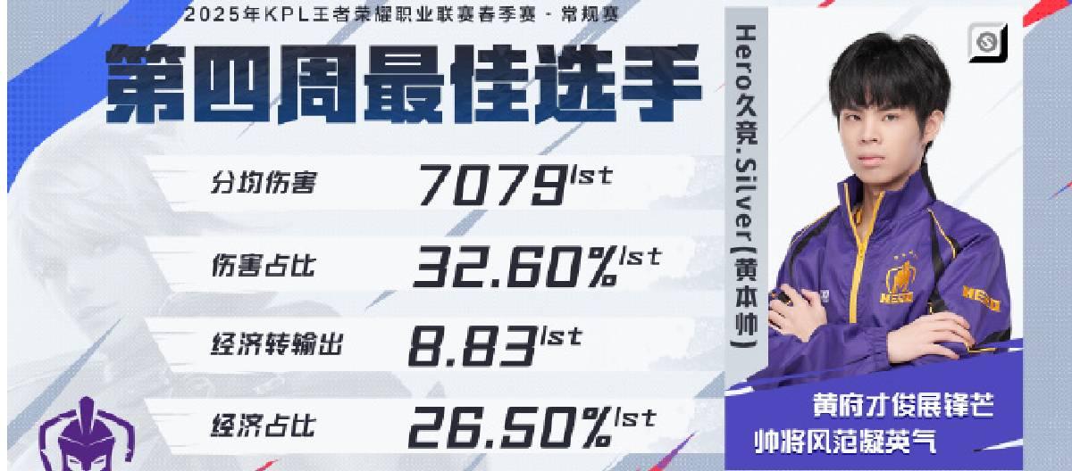 Hero JiuJing's Silver wins the title of Player of the Week 4