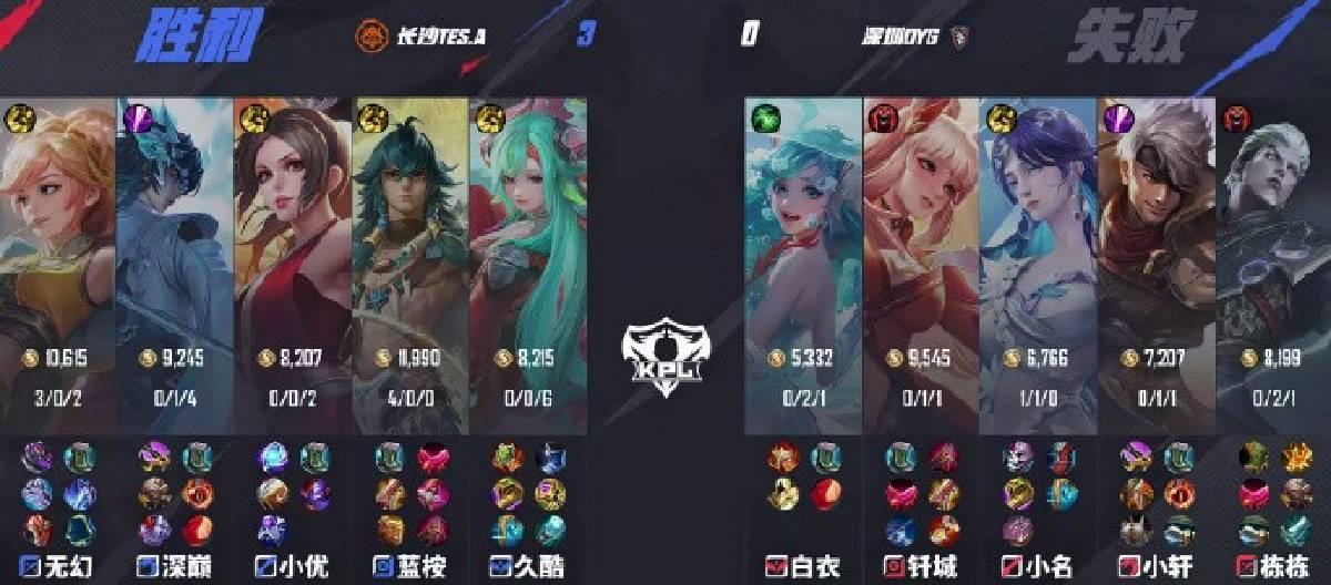 Changsha TES.A successfully defeated Shenzhen DYG with a score of 3-0