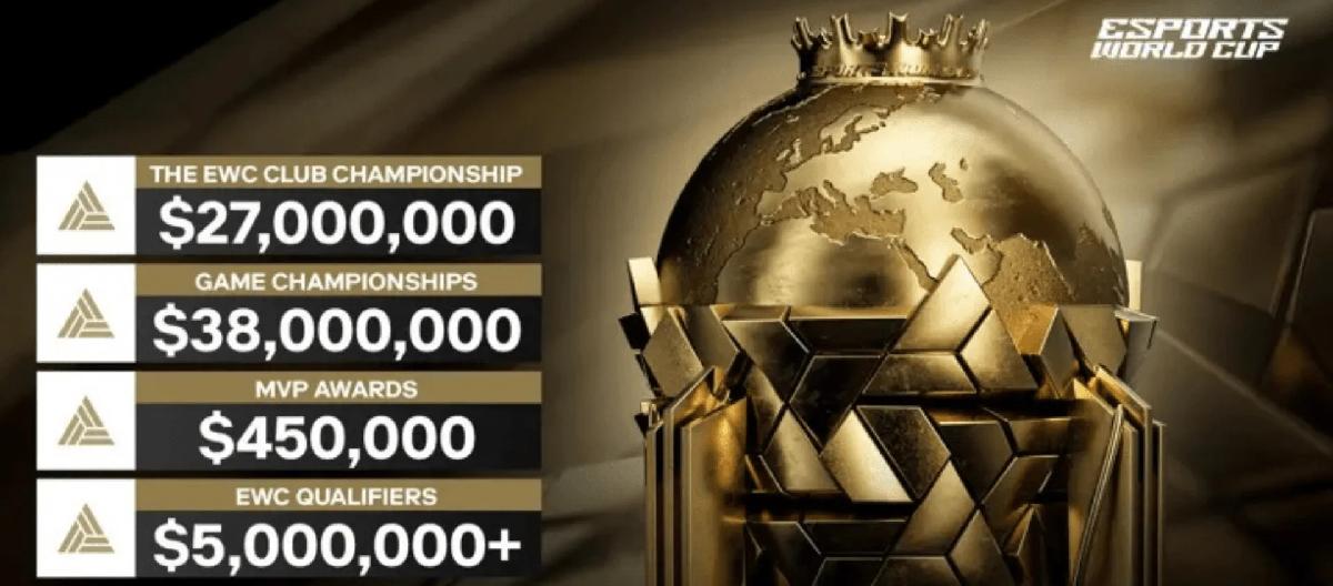 EWC电竞世界杯：总奖金七千万美元，赛事涵盖25个游戏项目。