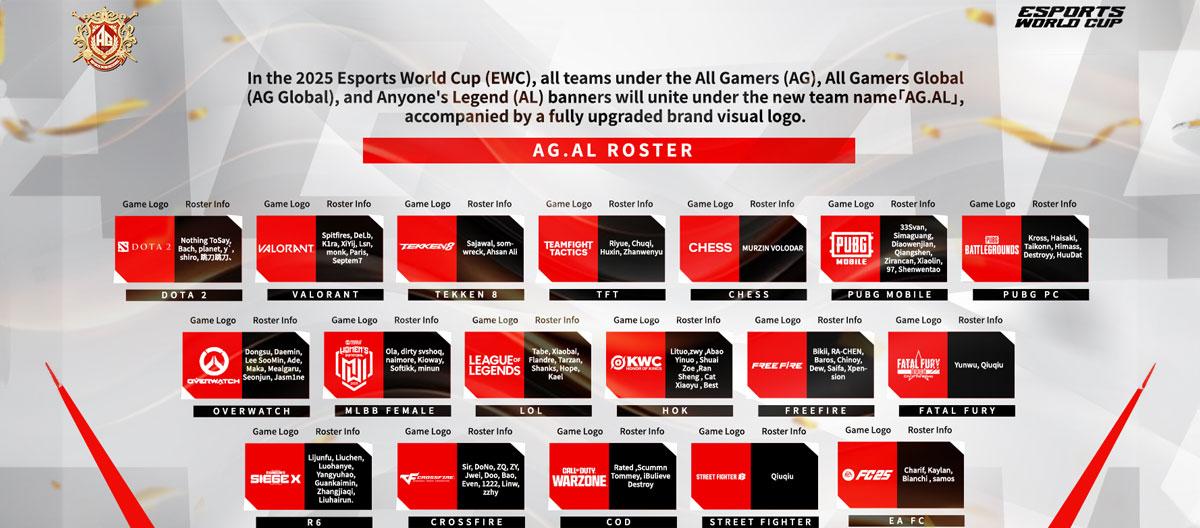 All AG teams will be rebranded as AG.AL to enhance the club's brand image in the international esports circle..