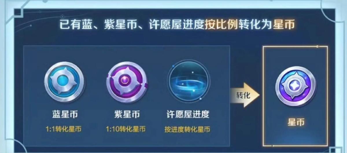 In the new season S40, blue and purple star coins are cancelled and unified into star coin redemption rewards.