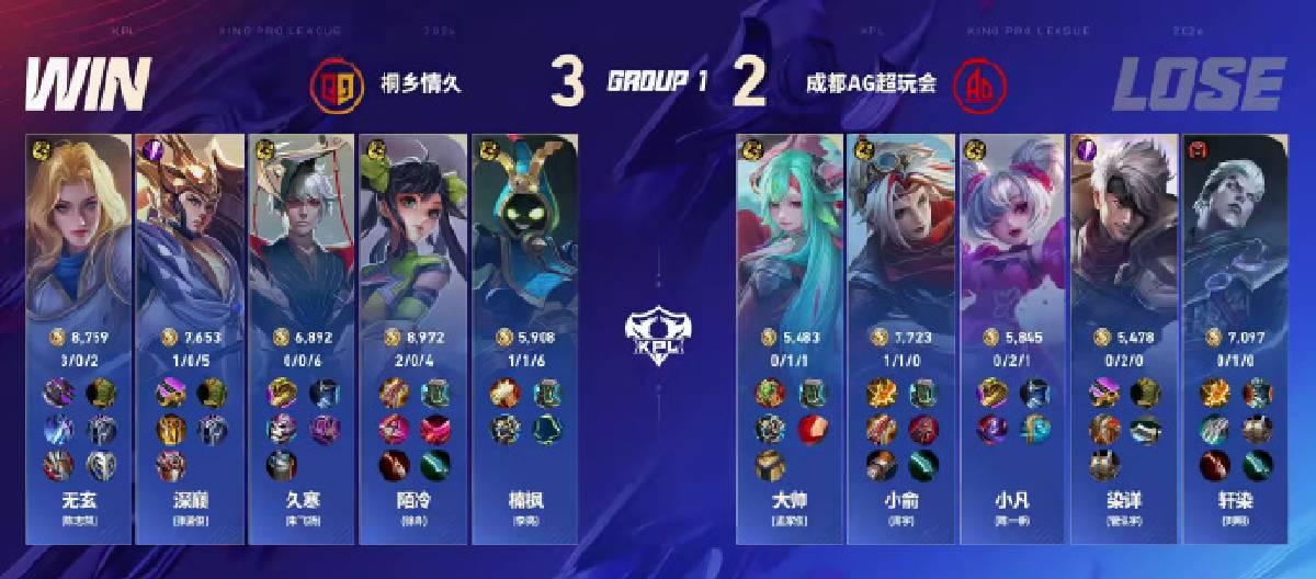 Tongxiang Qingjiu narrowly defeated Chengdu AG Super Play 3-2, with Wu Xuan winning the MVP award for his brilliant plays and decisive decisions.