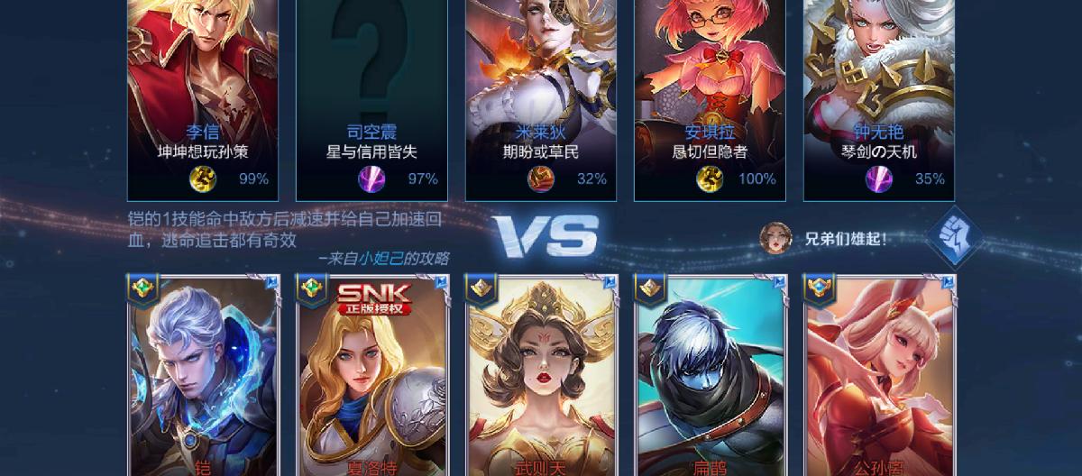 Kai's rating system broken down: tank items lower the score; jungling is all about earning money: lane performance analysis.