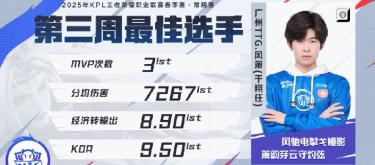 风箫表现特别亮眼，成功当选第三周最佳选手