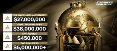 EWC电竞世界杯：总奖金七千万美元，赛事涵盖25个游戏项目。