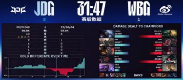 JDG逆境取胜 3:1淘汰WBG晋级败者组决赛