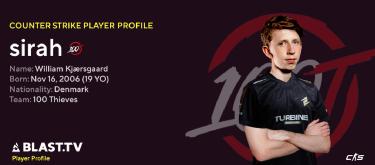CS2: 19-year-old Danish player sirah joins 100 Thieves to play alongside device.