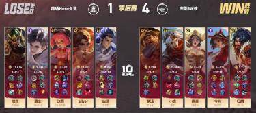 Jinan RW Xia defeated Nantong Hero Jiu Jing 4-1, successfully advancing to the next round.
